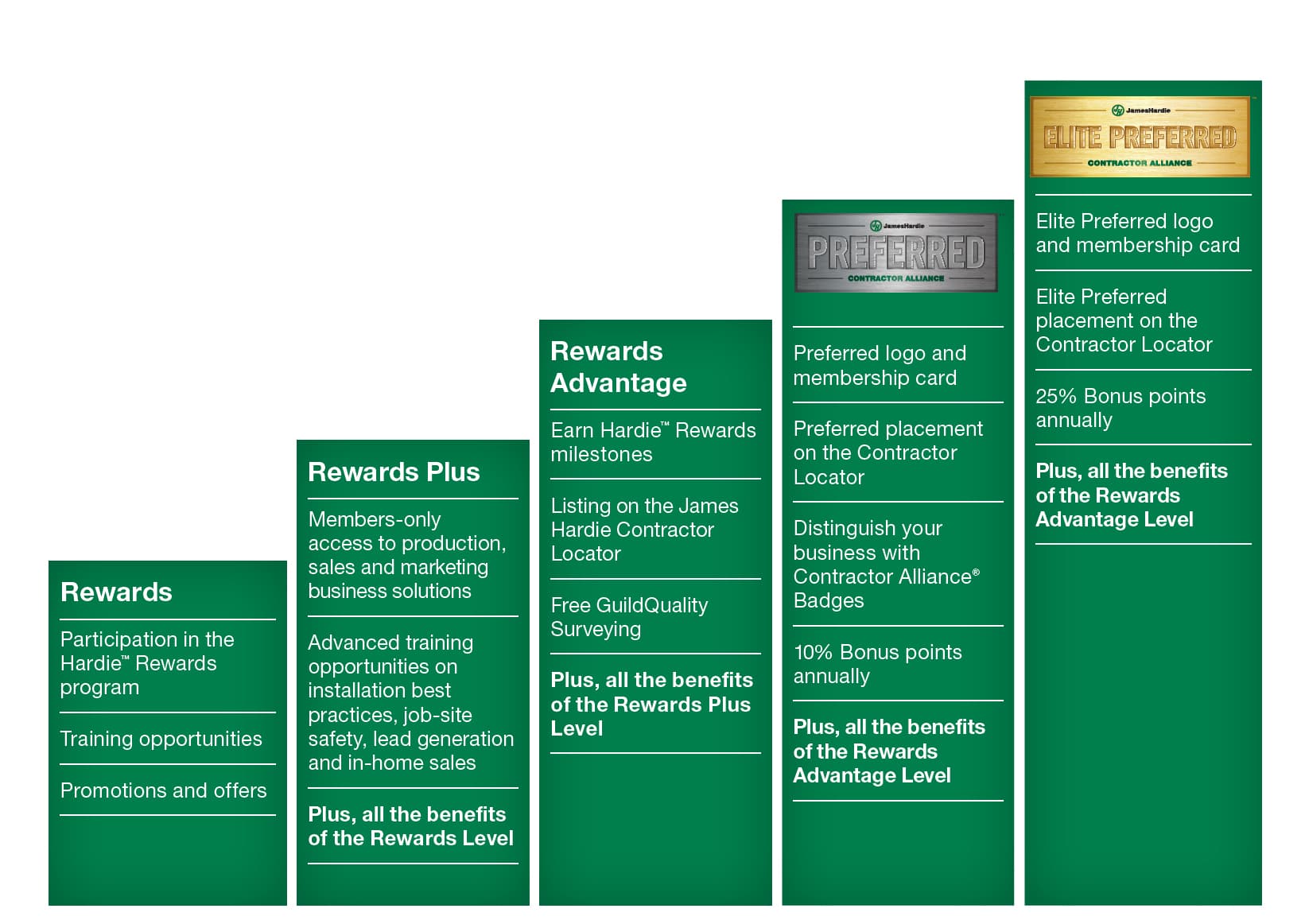 How the Contractor Alliance® Program Can Help Grow Your Contractor Business - 2